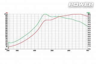 Audi RS3 8V 2.5TFSI 472wHp